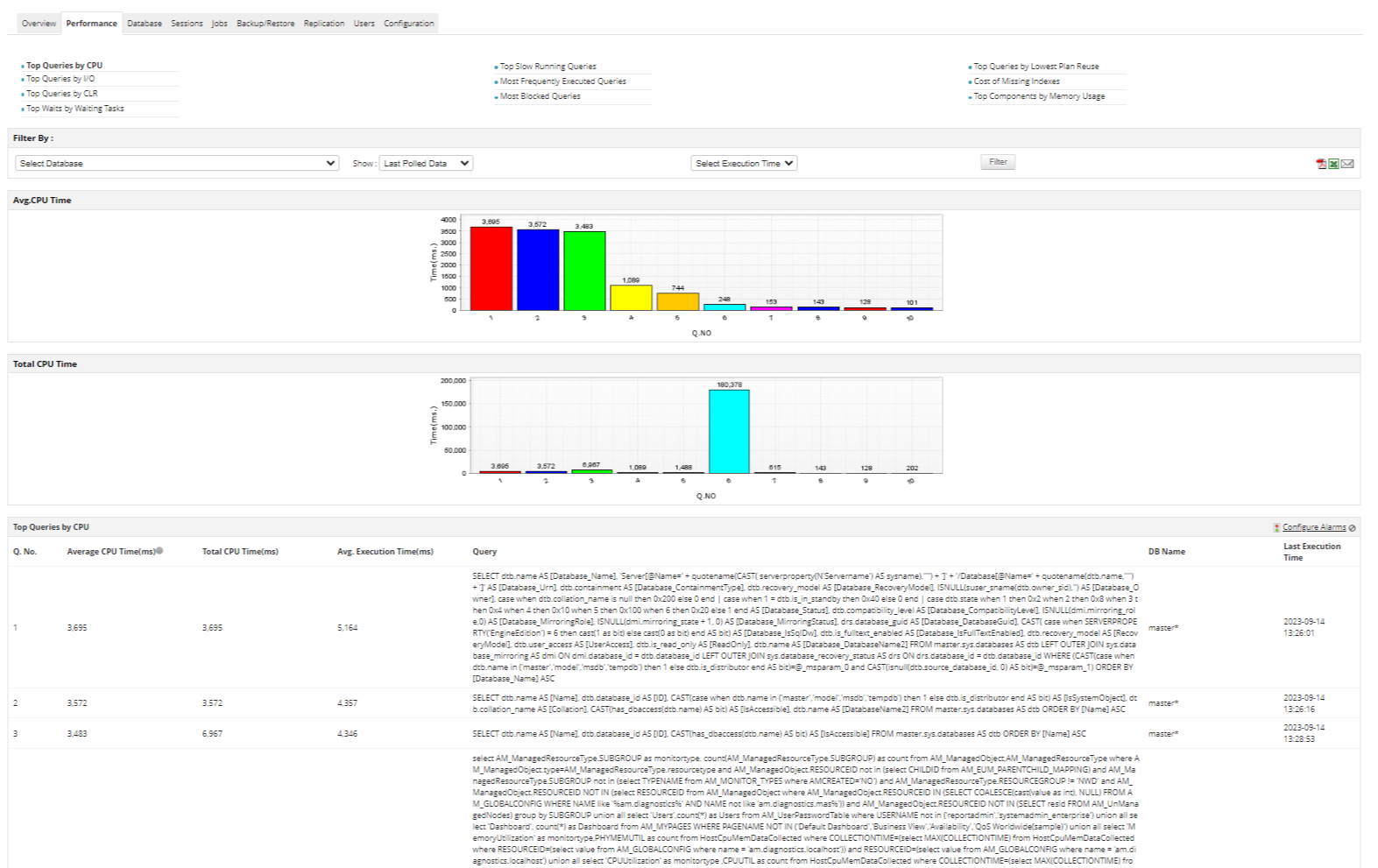 Proactively monitor the performance of your databases with Applications Manager