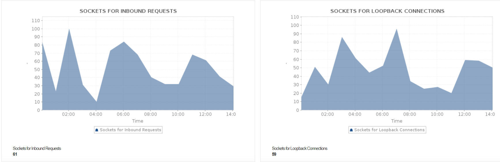 Azure App Service Plan Monitoring - ManageEngine Applications Manager