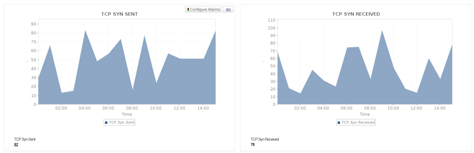 Azure App Service Plan Monitoring - ManageEngine Applications Manager