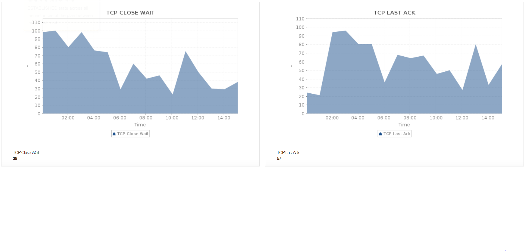 Azure App Service Plan Monitoring - ManageEngine Applications Manager