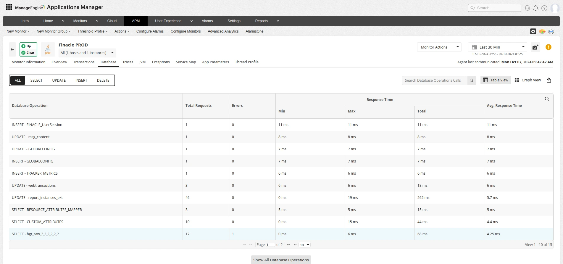 Finacle Application Monitoring - ManageEngine Applications Manager