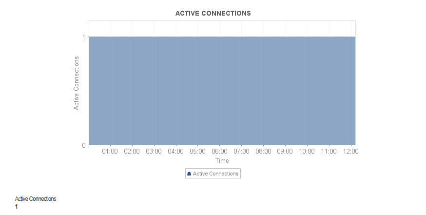 NGINX Performance Monitoring - ManageEngine Applications Manager