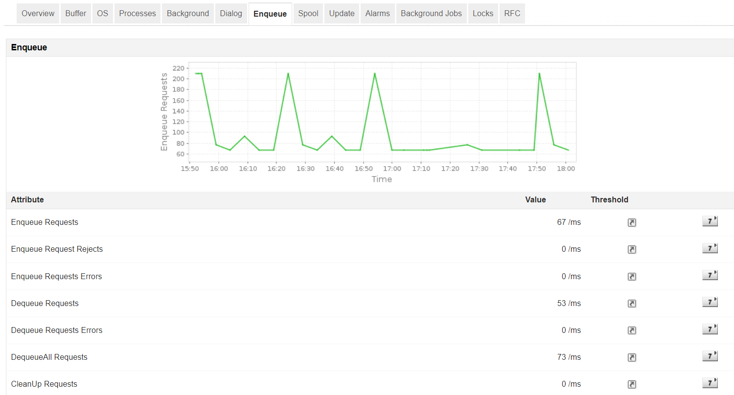 SAP Monitoring Software - ManageEngine Applications Manager