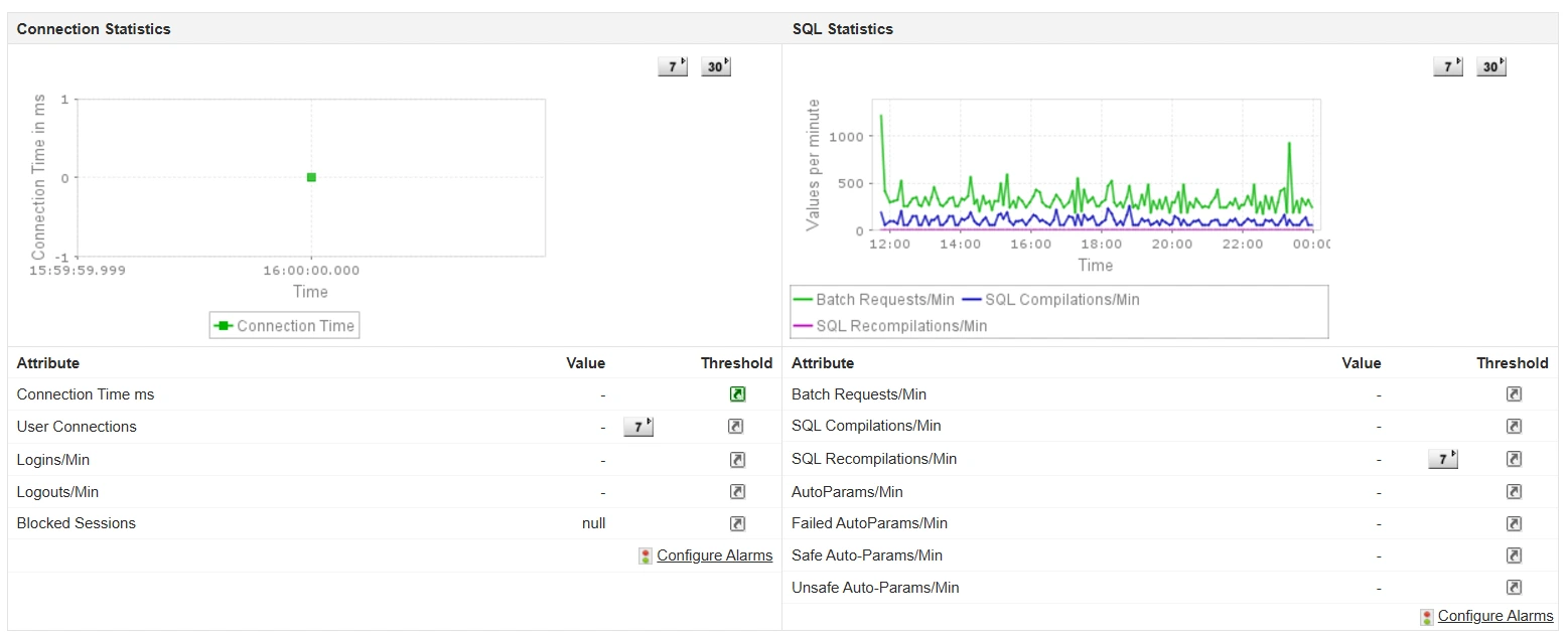 SQL Server Monitoring Software - ManageEngine Applications Manager