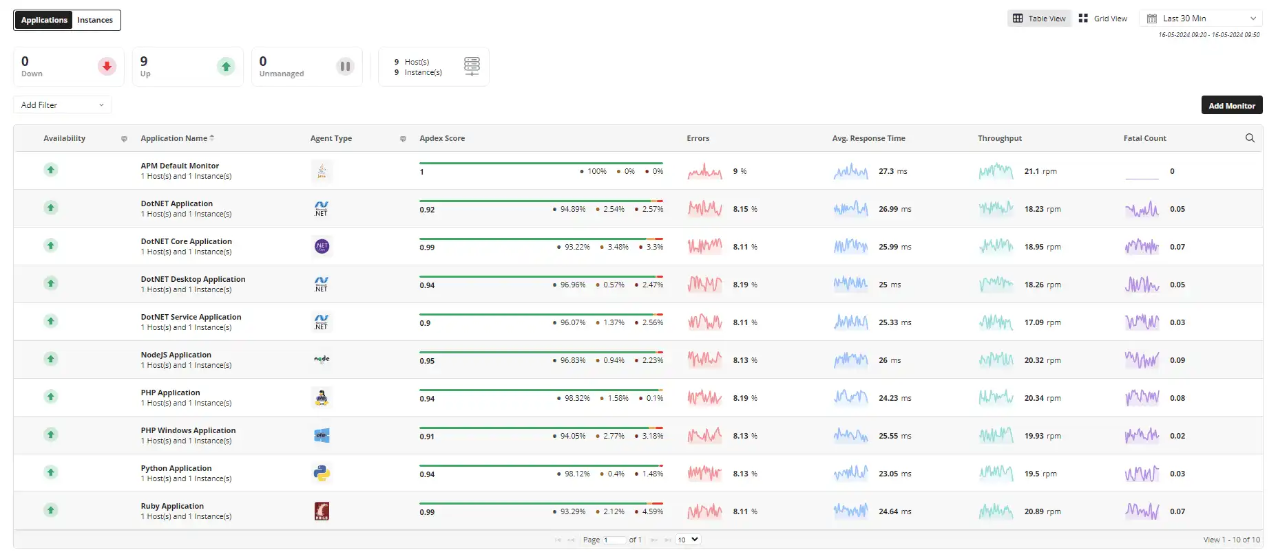 What is APM - ManageEngine Applications Manager