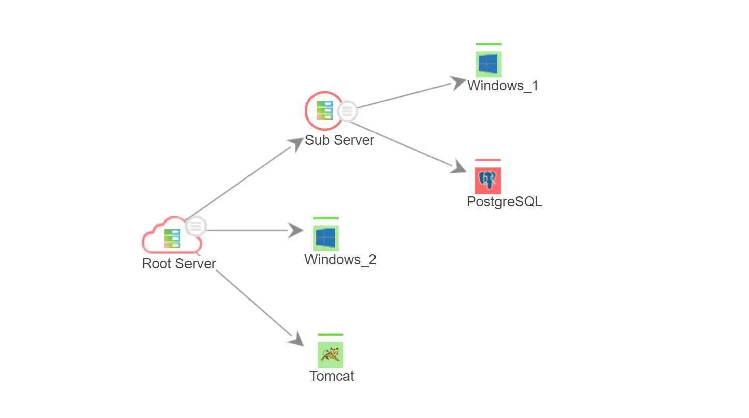 What is APM - ManageEngine Applications Manager