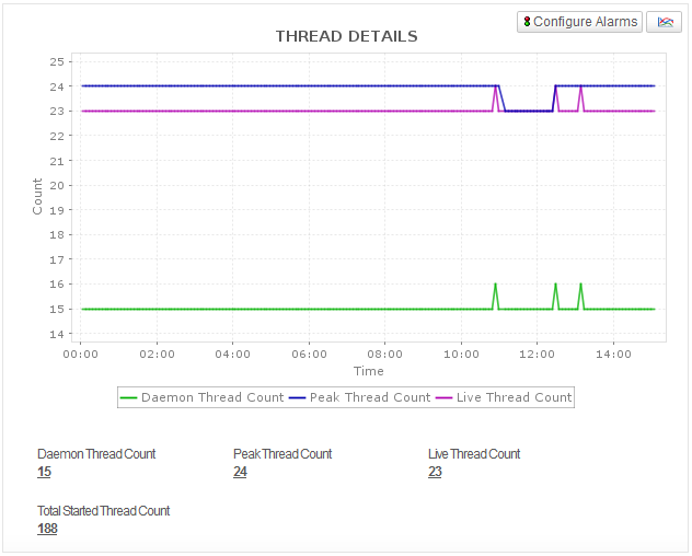 Zookeeper Monitor Apache Zookeeper Monitoring - ManageEngine Applications Manager