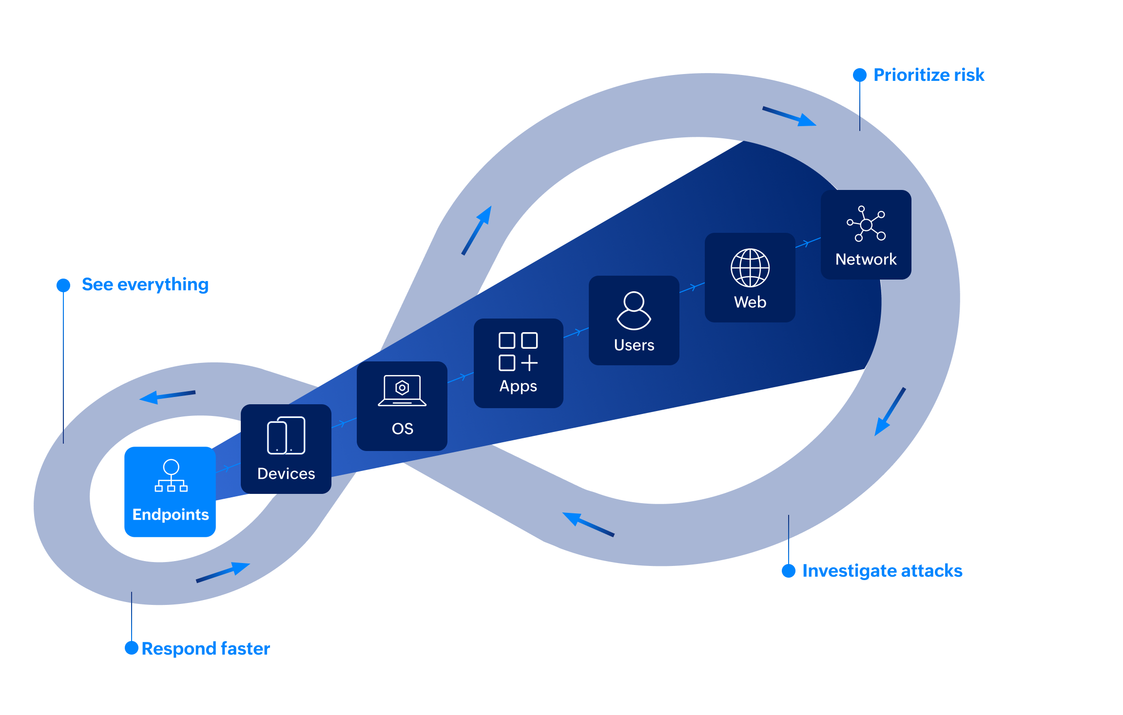 enterprise-endpoint-security