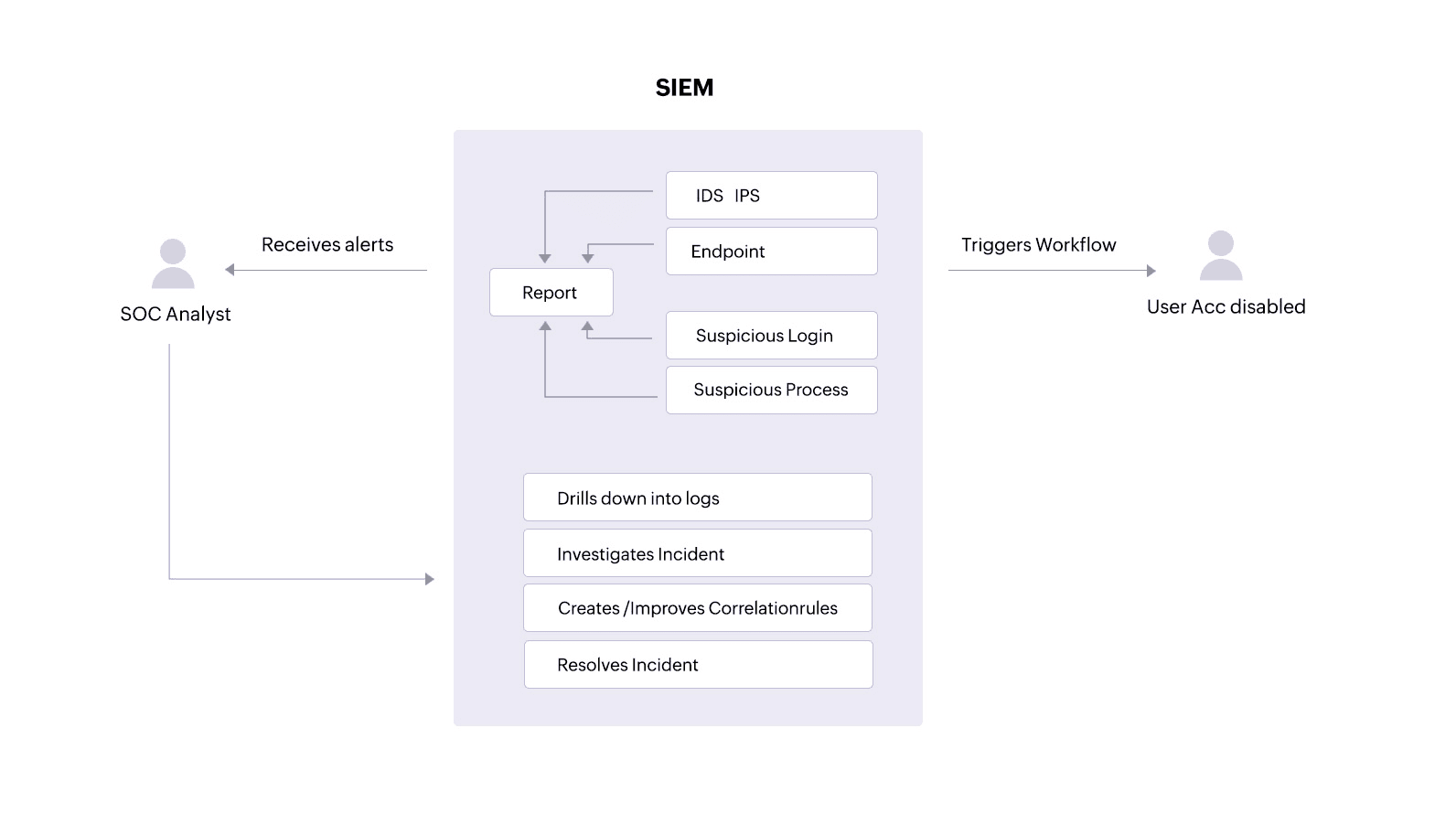 hipaa-usecase-24-1