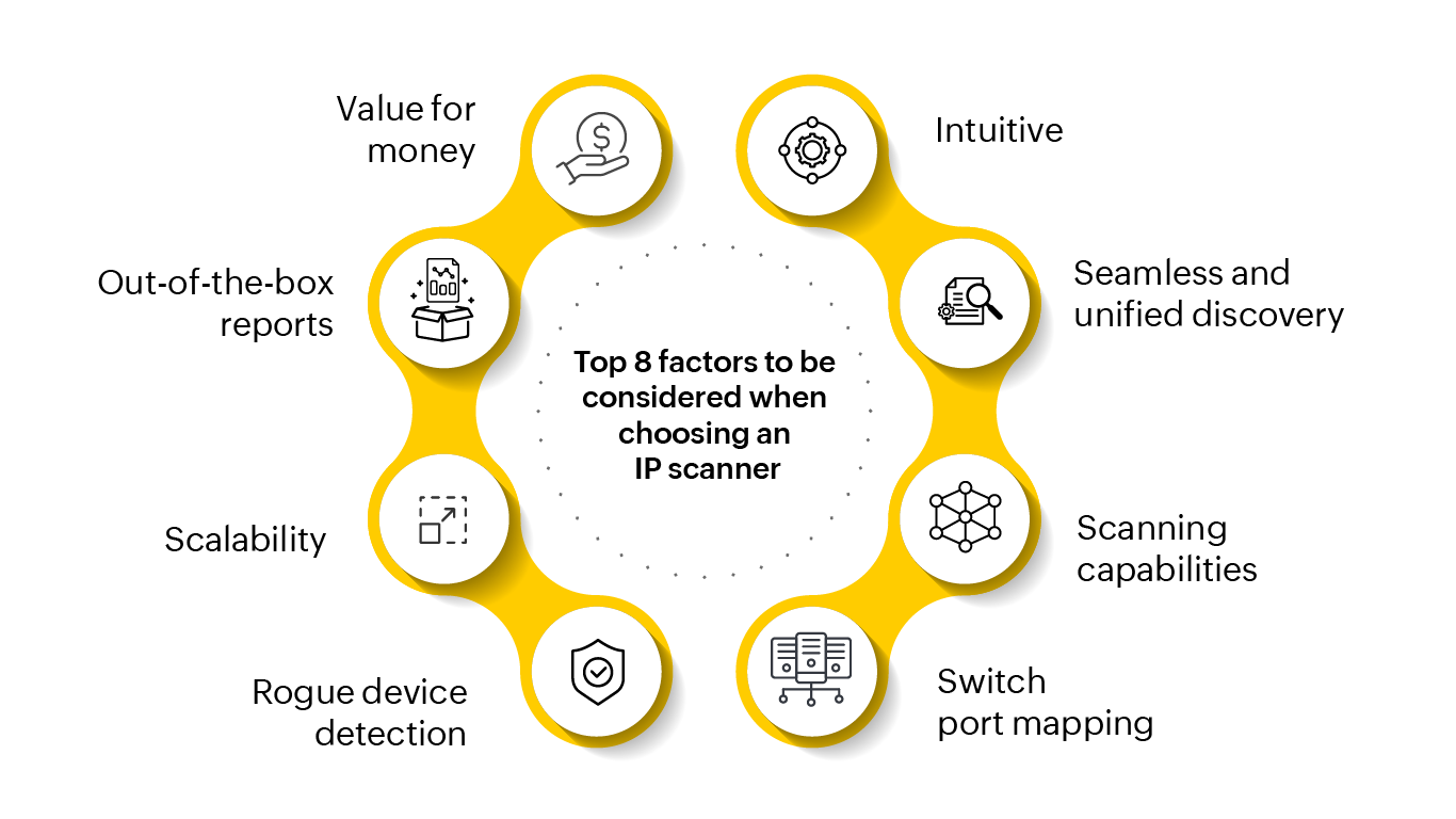 Best IP Scanner Tool - ManageEngine OpUtils