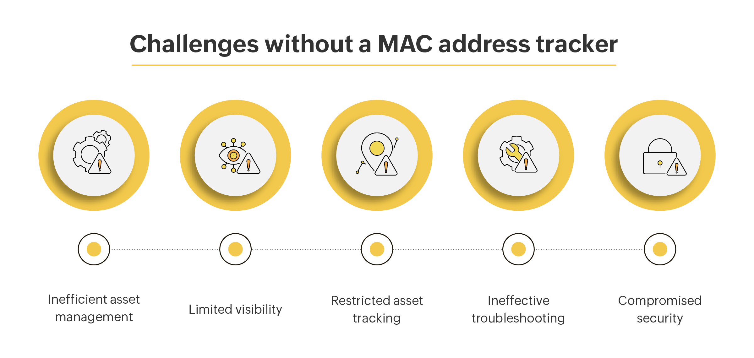 MAC address tracker - ManageEngine OpUtils