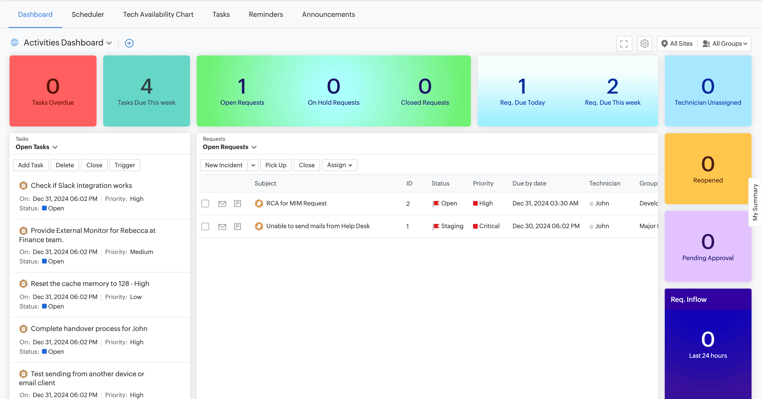 Canned Dashboards