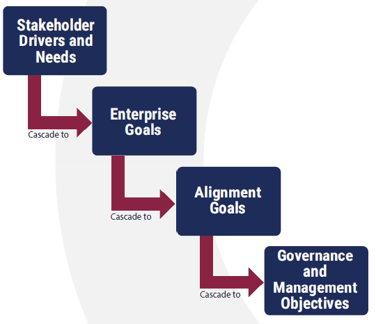 COBIT framework