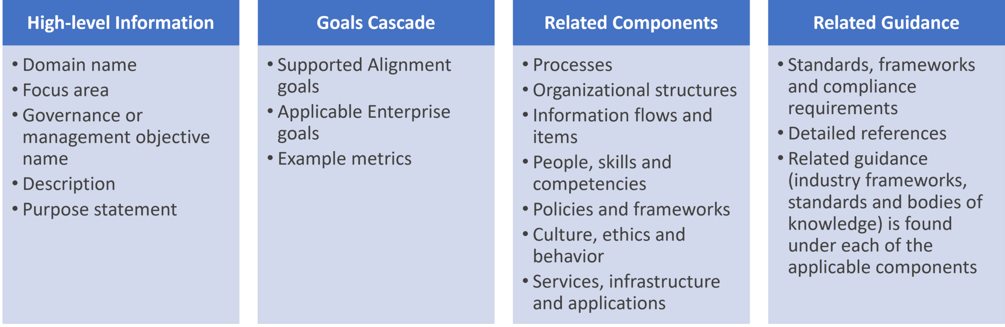 COBIT guidance