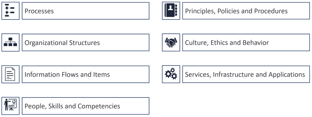 Governance components