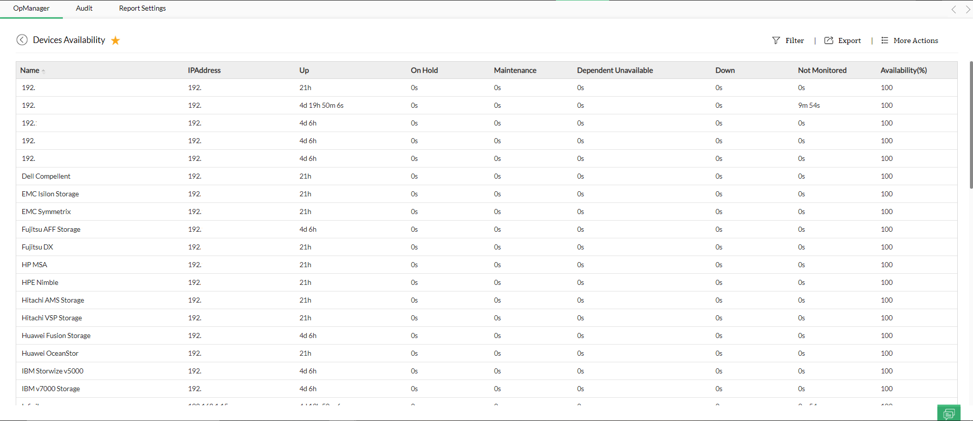 Device Availability Monitoring