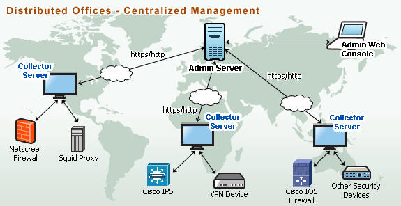 remote service management firewall