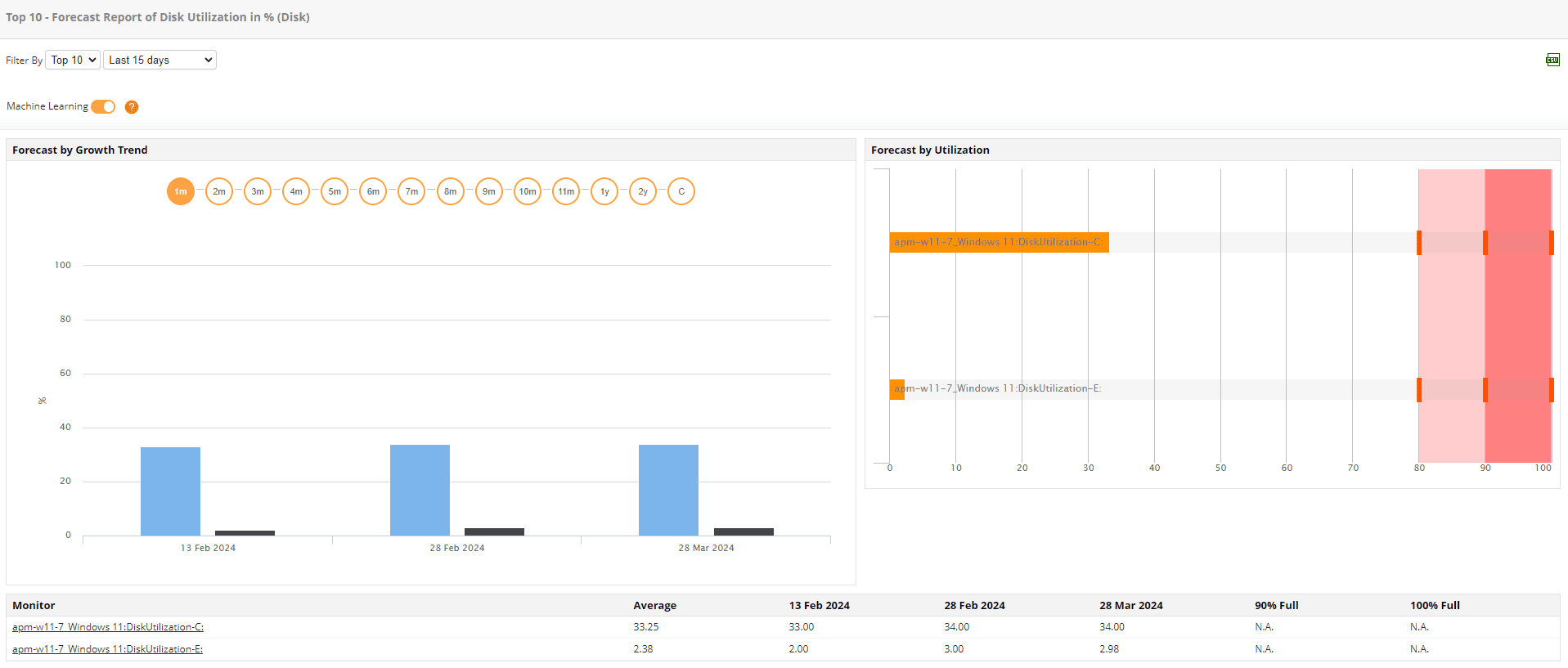 Monitor Docker