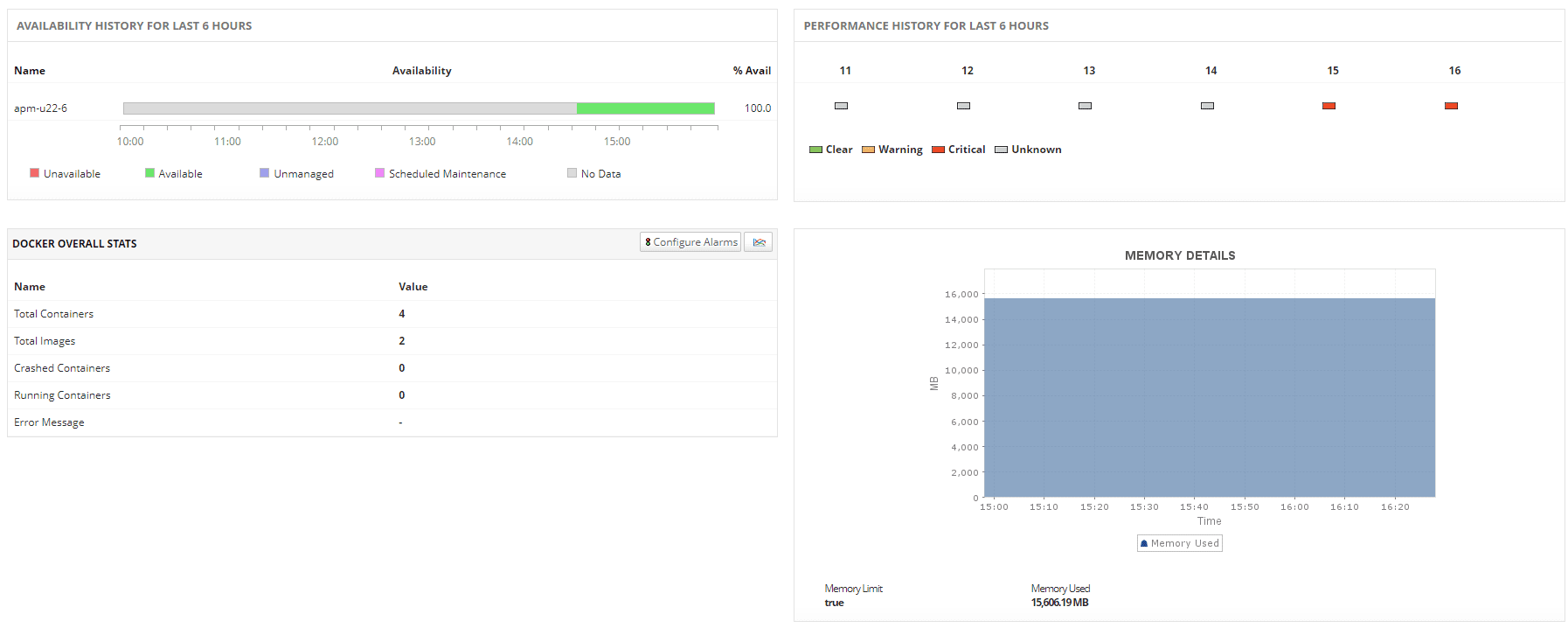 Docker Monitoring