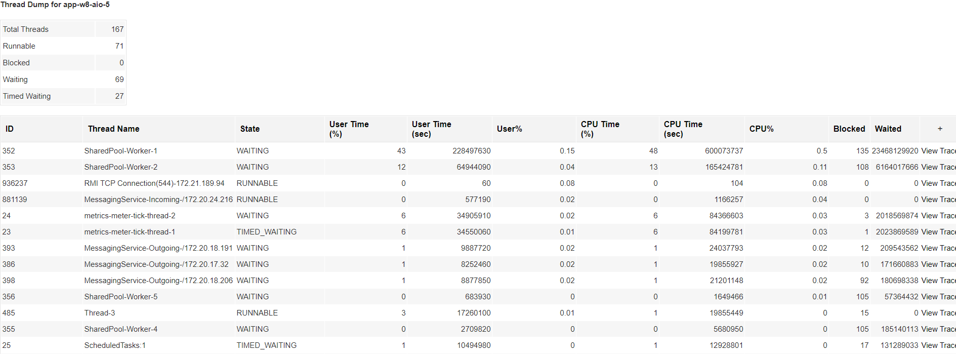 Java Thread Dump Analyzer Tool - ManageEngine Applications Manager