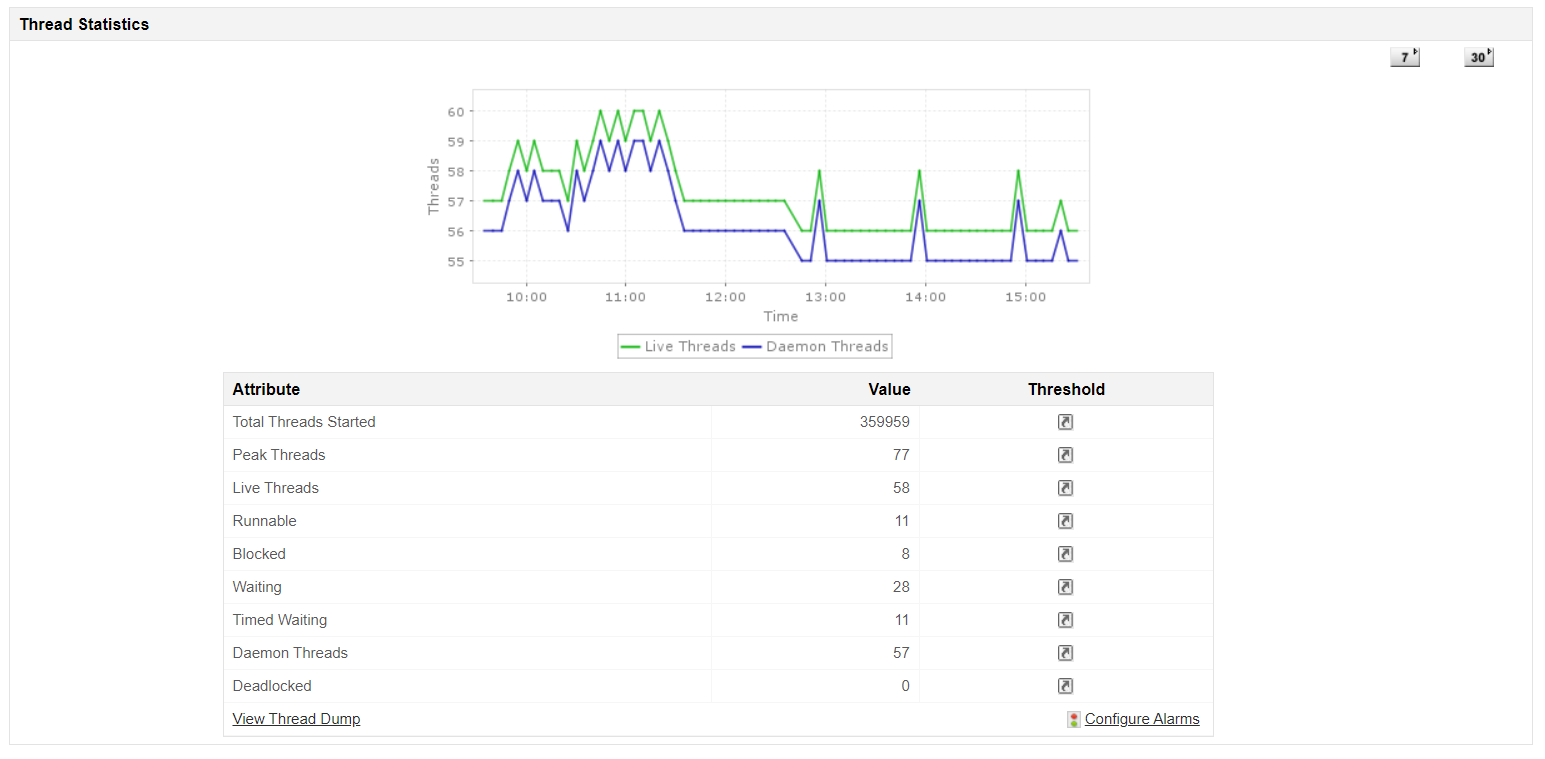 Thread Dump Analyzer - ManageEngine Applications Manager