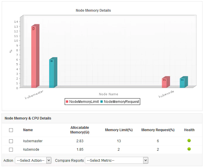 Kubernetes Monitoring Tools - ManageEngine Applications Manager