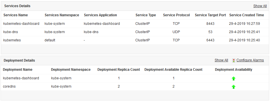 Kubernetes (K8s) Cluster Monitoring - ManageEngine Applications Manager