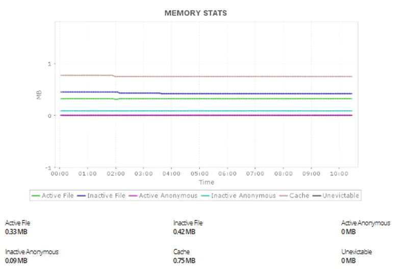 Monitor Docker tool