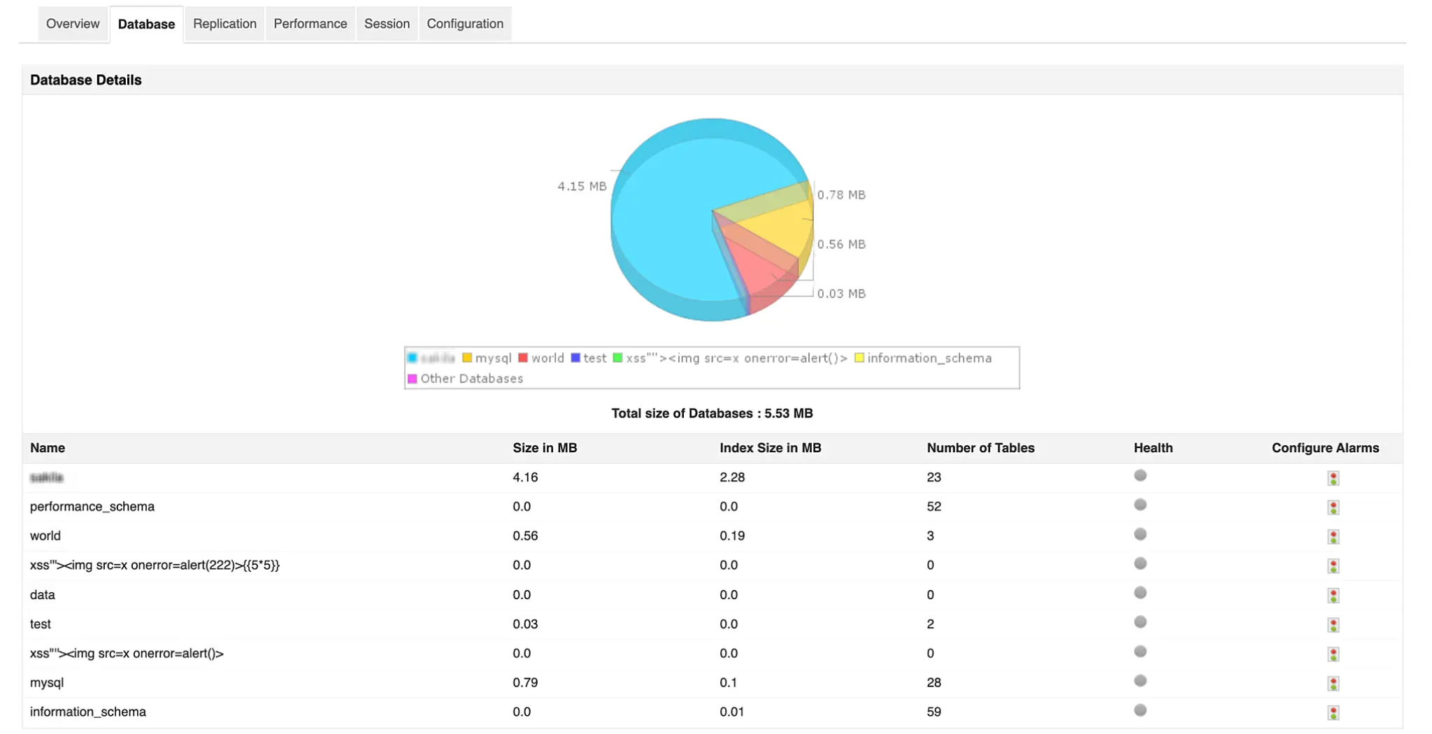 List of MySQL database performance