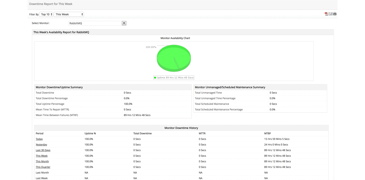 RabbitMQ Queue Monitoring - ManageEngine Applications Manager