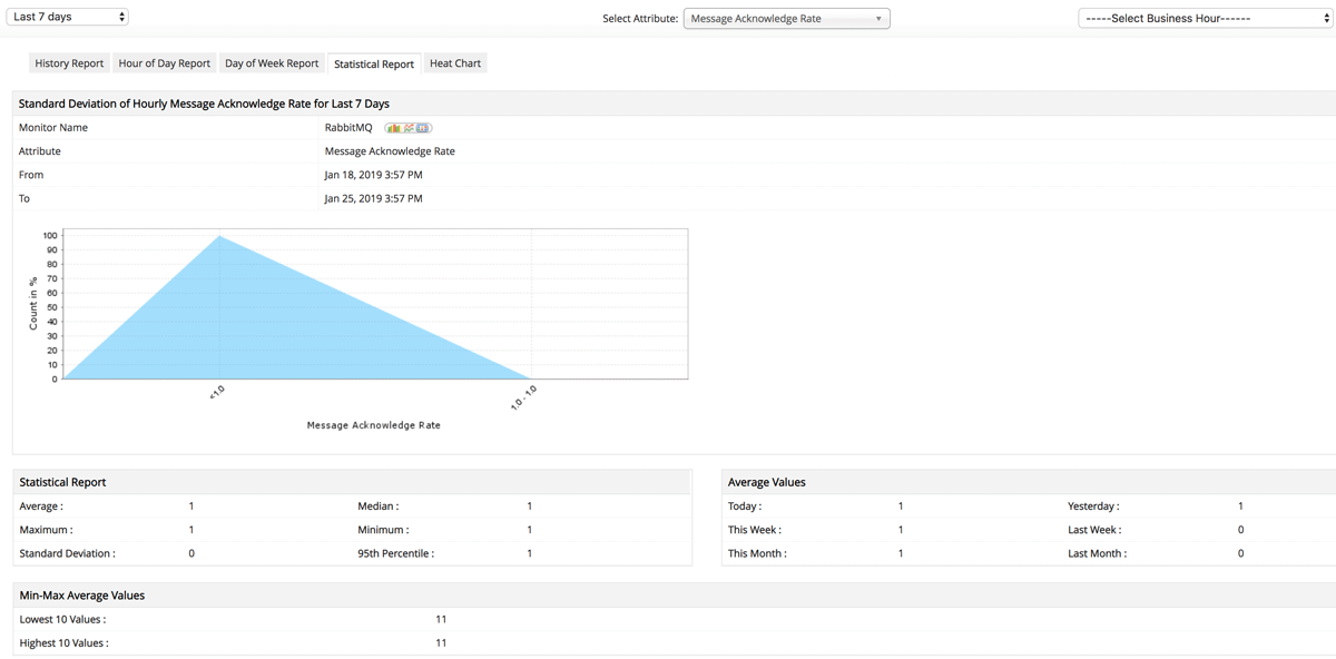 RabbitMQ Monitoring Metrics - ManageEngine Applications Manager