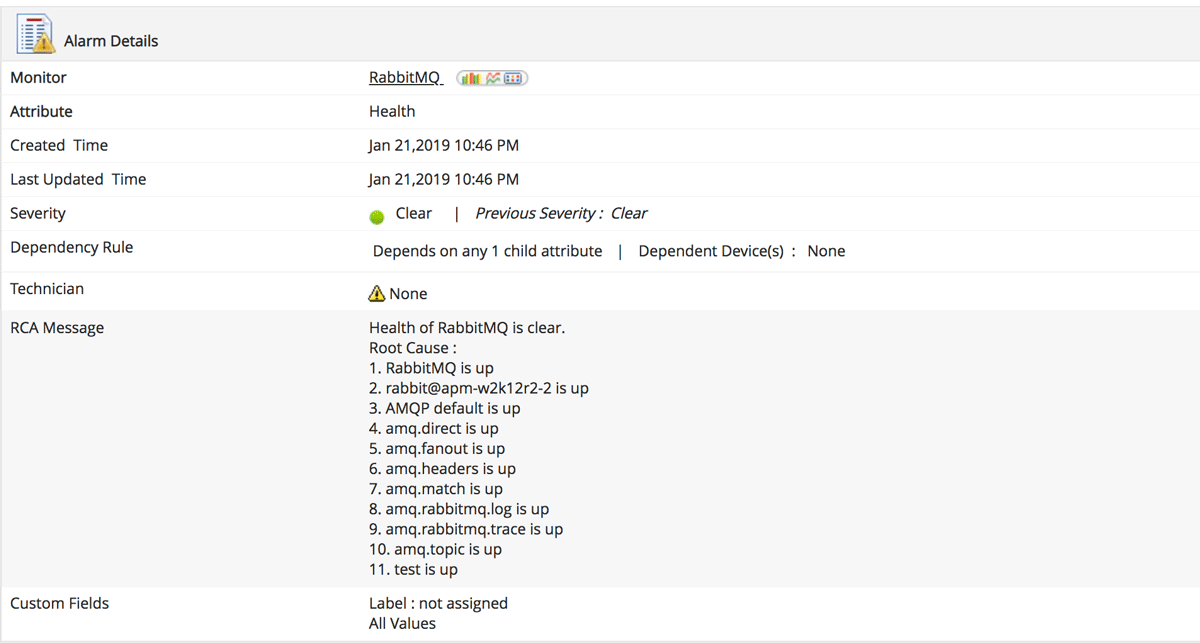 RabbitMQ Monitoring Dashboard - ManageEngine Applications Manager