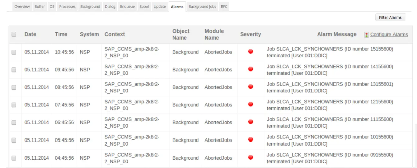 SAP Performance Management - ManageEngine Applications Manager