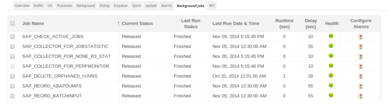 SAP Performance Metrics - ManageEngine Applications Manager