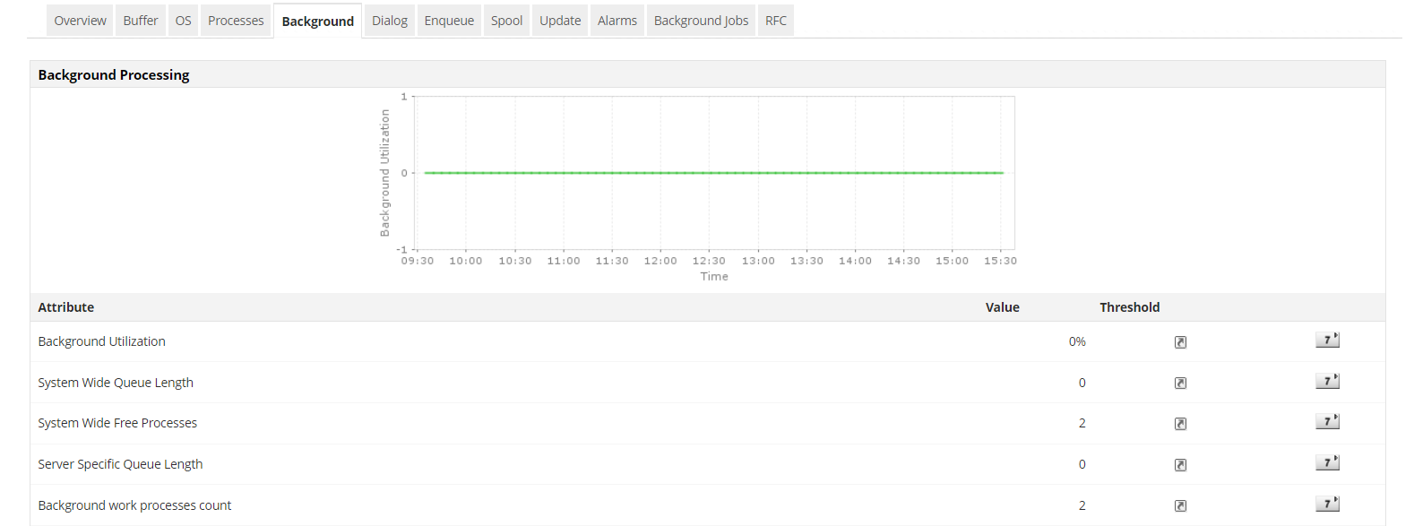 SAP Monitoring Tools - ManageEngine Applications Manager