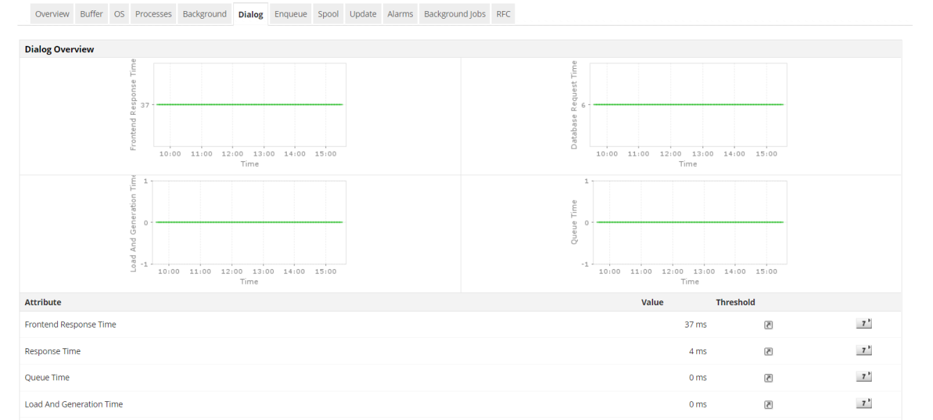 SAP Application Performance Monitoring - ManageEngine Applications Manager