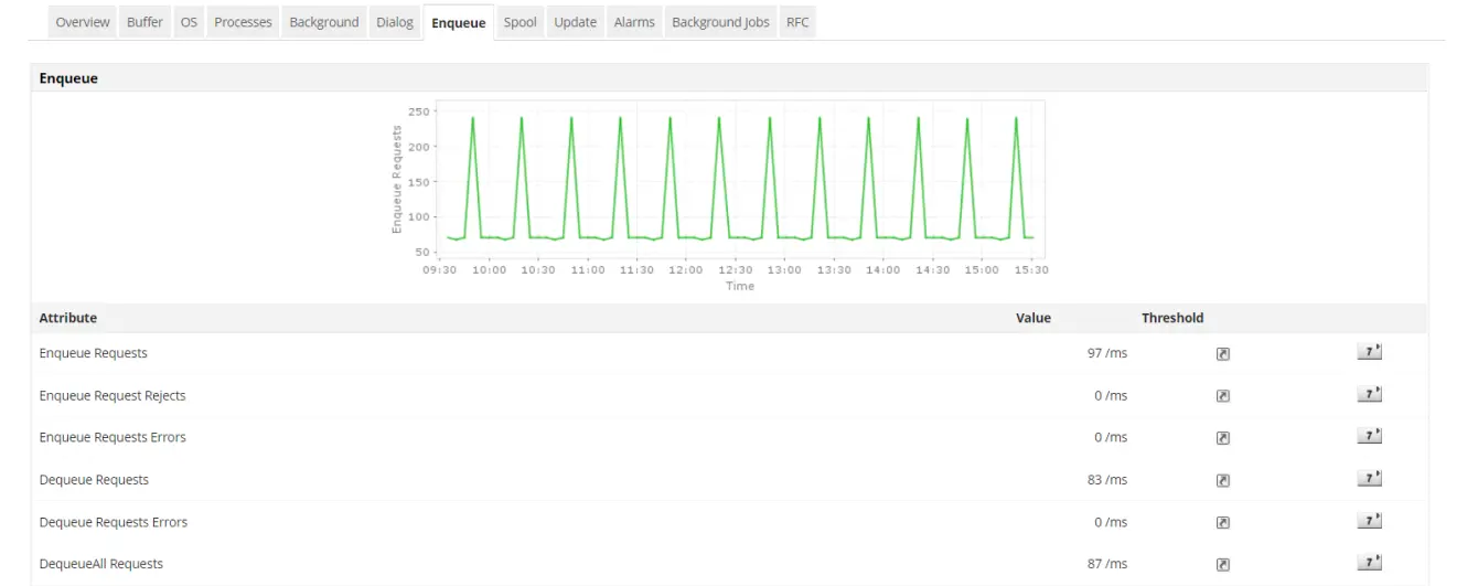 SAP Monitoring Software - ManageEngine Applications Manager