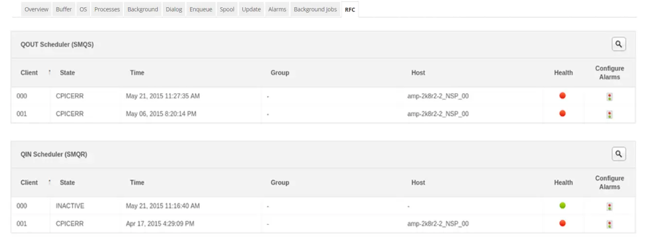 SAP Performance Analysis - ManageEngine Applications Manager