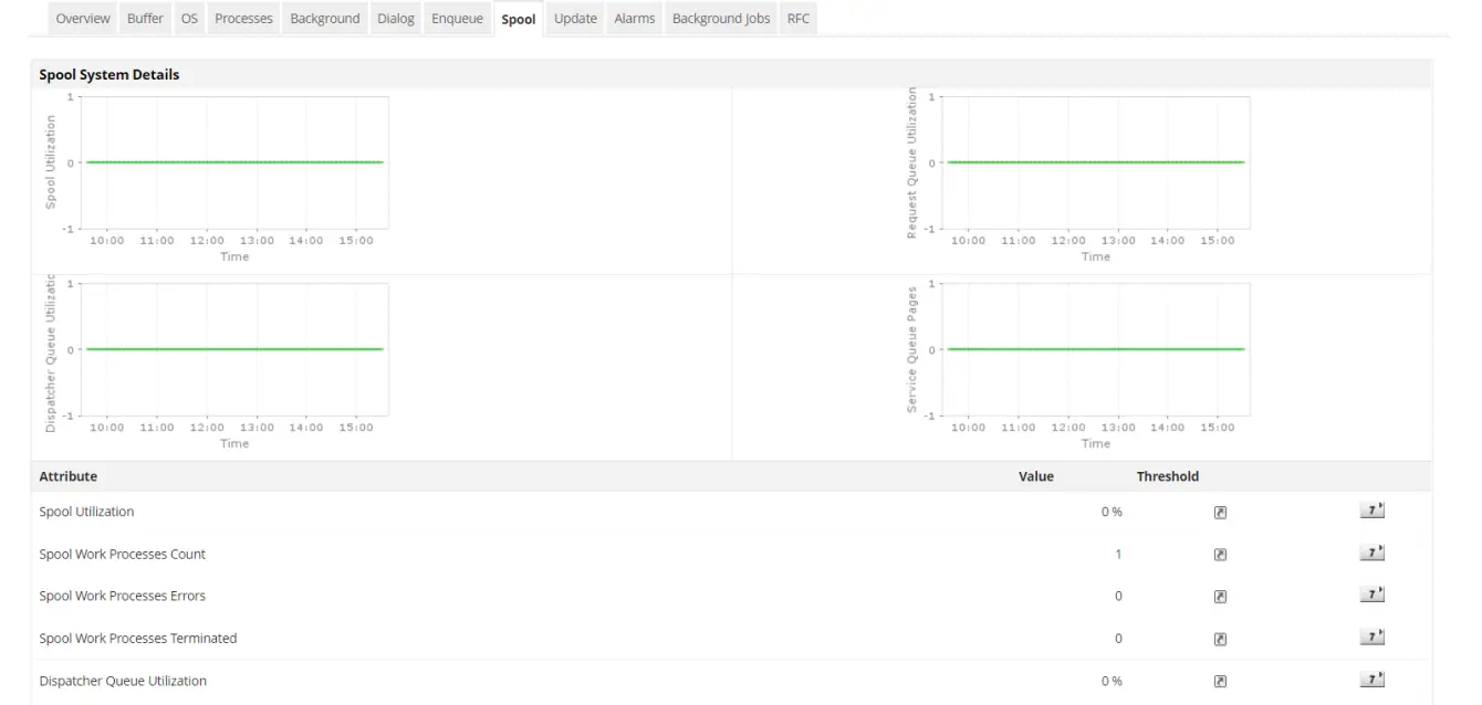 SAP Performance Monitoring - ManageEngine Applications Manager