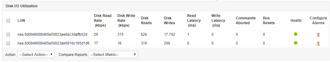 VMware Monitoring Tools - ManageEngine Applications Manager