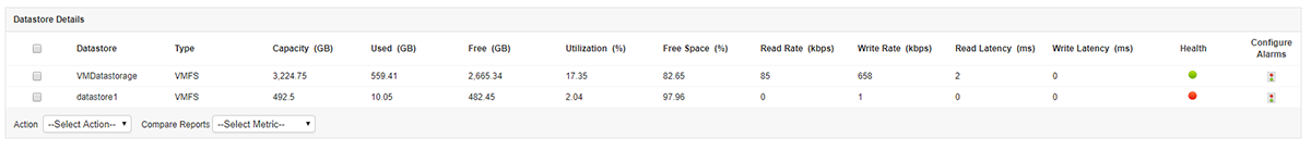 VMware Performance Monitoring - ManageEngine Applications Manager