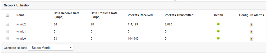 Monitor VMware Performance - ManageEngine Applications Manager