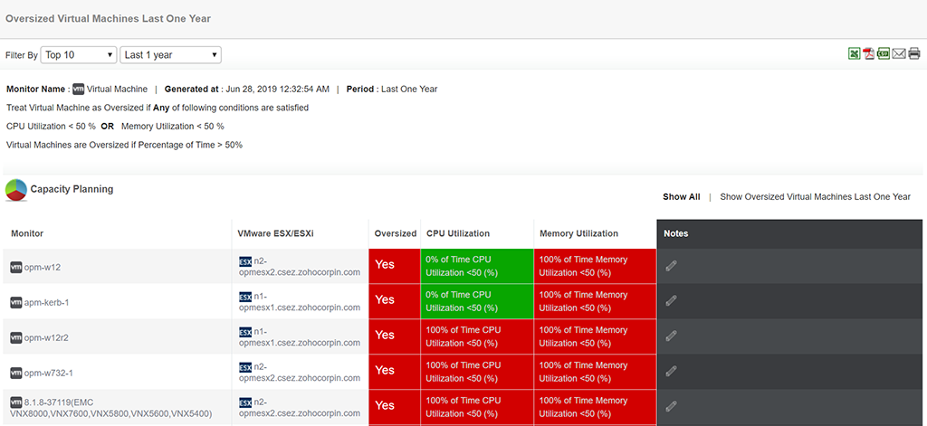 VMware Memory Monitoring - ManageEngine Applications Manager