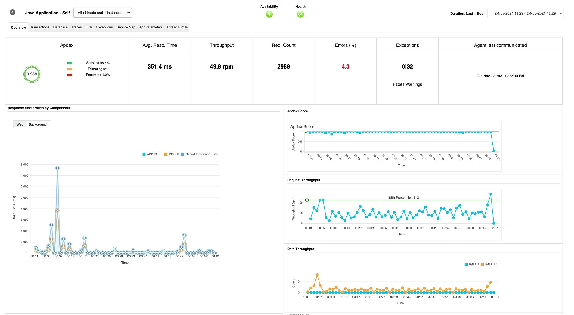 Web Application Management - ManageEngine Applications Manager