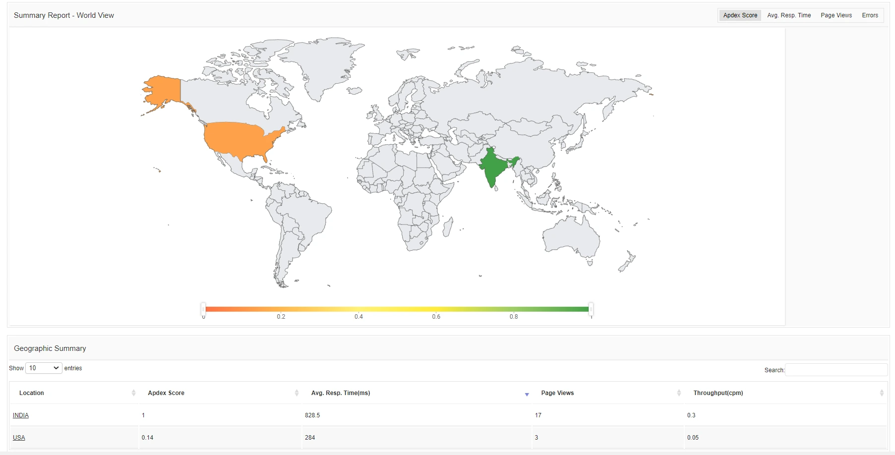 Monitor Web Application - ManageEngine Applications Manager