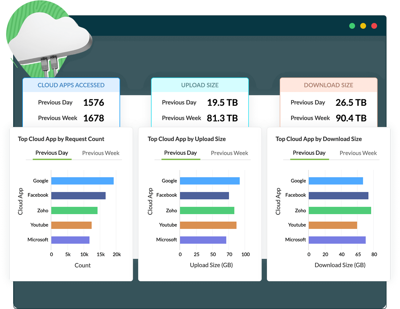 Cloud SIEM | ManageEngine Log360 Cloud