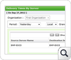 Delivery Times by Server Report
