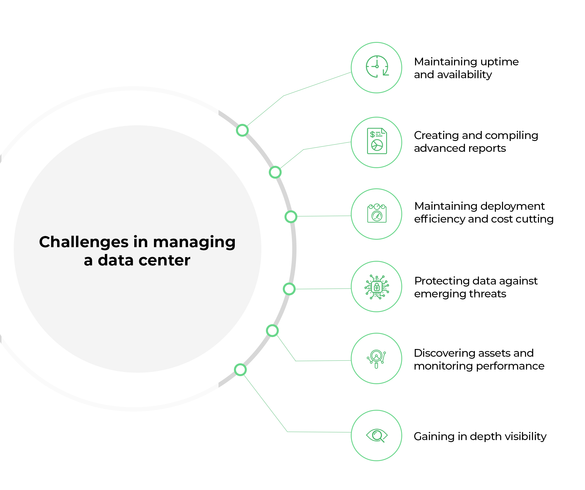 Data Center Infrastructure Management - ManageEngine OpManager Plus