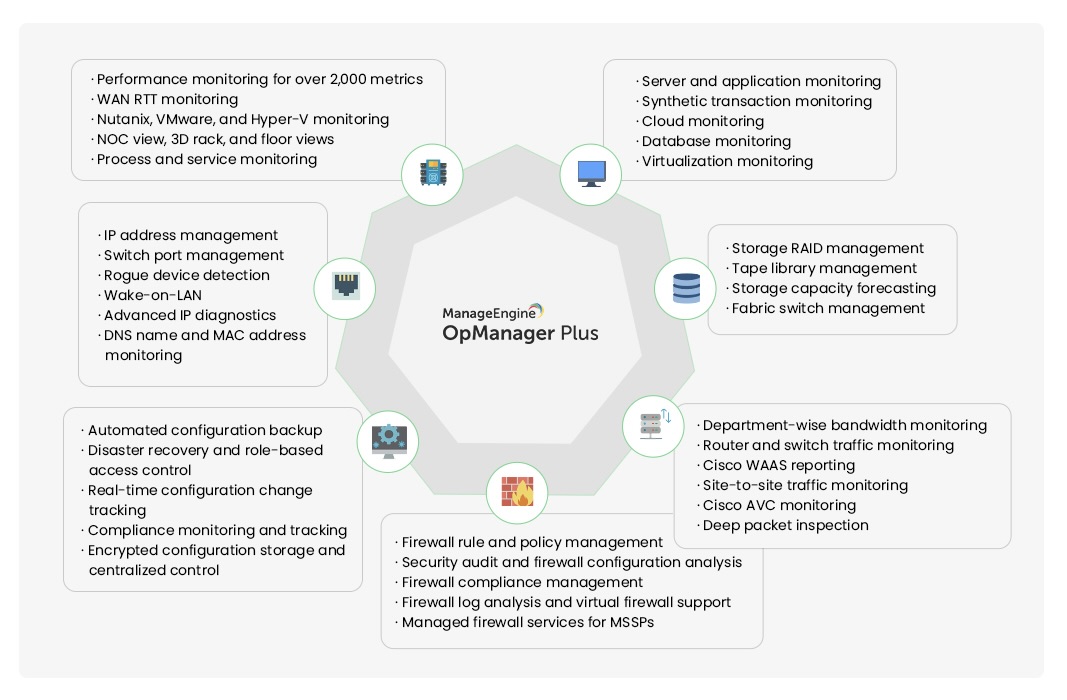 ITOM - ManageEngine OpManager Plus