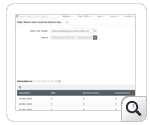 Conteggio utenti di Teams per report di utilizzo del dispositivo